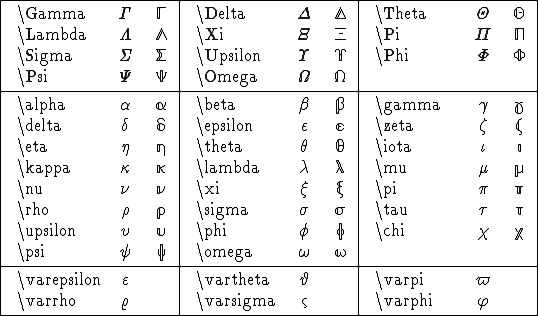 Greek Alphabet Letters In Latex - Greek alphabet in latex / For example ...