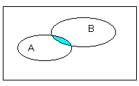 Venn-Diagramm 1