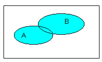 Venn-Diagramm 2