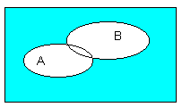 Venn-Diagramm 3