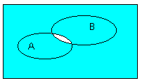 Venn-Diagramm 4