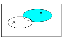 Venn-Diagramm 5