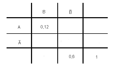 Beispiel zur Vierfeldertafel