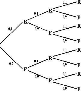 R=richtig; F=falsch