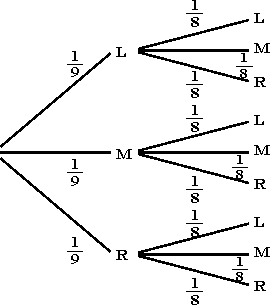 L= links; M=mitte; R=rechts