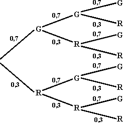 G=grau ; R=rot