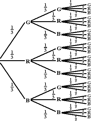 G=grau; R=rot; B=blau