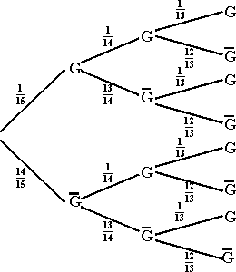 G=gewählt; G-Strich=NICHT gewählt