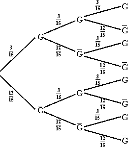 G=gewählt; G-Strich=NICHT gewählt